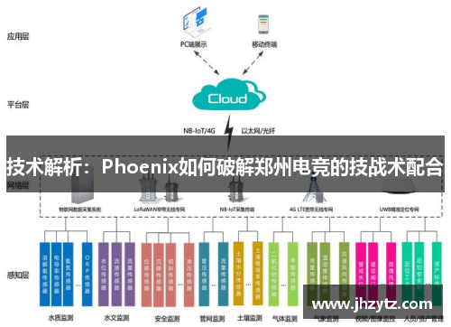 技术解析：Phoenix如何破解郑州电竞的技战术配合